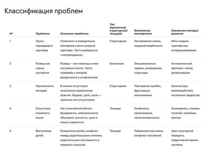 Классификация проблем