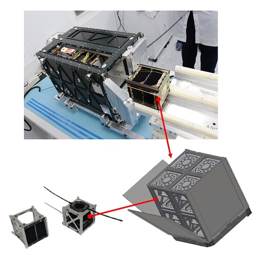 Схема упаковки в пусковой контейнер CubeSat