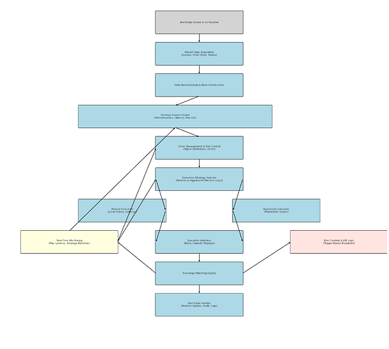 hft-functional
