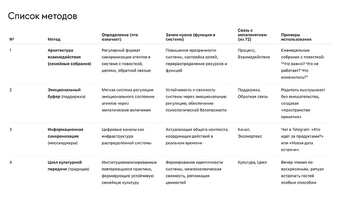Список методов