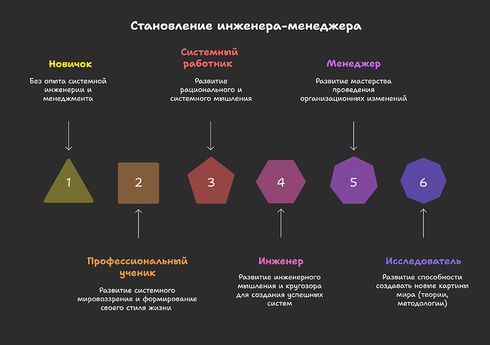 МИМ