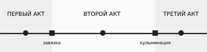 3acts